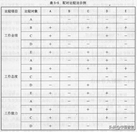 華恒智信知識(shí)分享（一）：?jiǎn)T工的績效考評(píng)方法——品質(zhì)導(dǎo)向的方法