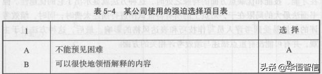 華恒智信知識(shí)分享（一）：?jiǎn)T工的績效考評(píng)方法——品質(zhì)導(dǎo)向的方法