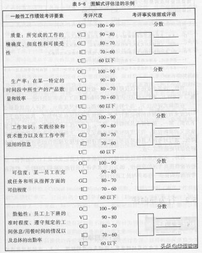 華恒智信知識(shí)分享（一）：?jiǎn)T工的績效考評(píng)方法——品質(zhì)導(dǎo)向的方法