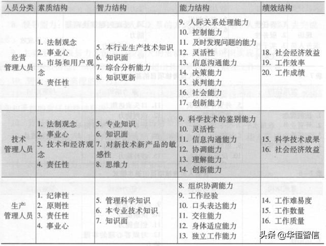 華恒智信知識(shí)分享（一）：?jiǎn)T工的績效考評(píng)方法——品質(zhì)導(dǎo)向的方法