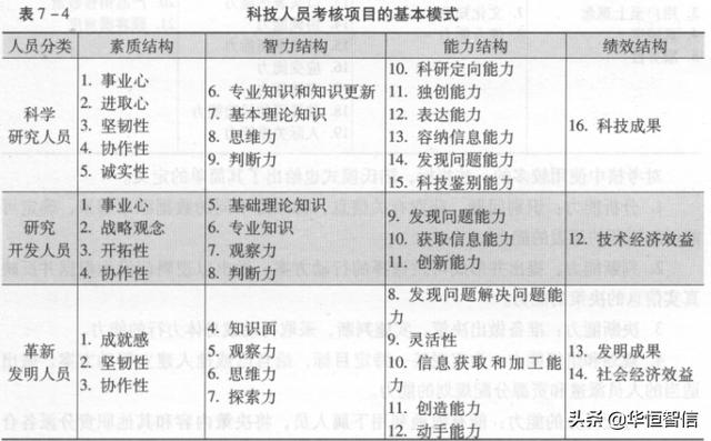 華恒智信知識(shí)分享（一）：?jiǎn)T工的績效考評(píng)方法——品質(zhì)導(dǎo)向的方法