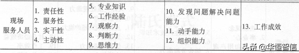 華恒智信知識(shí)分享（一）：?jiǎn)T工的績效考評(píng)方法——品質(zhì)導(dǎo)向的方法
