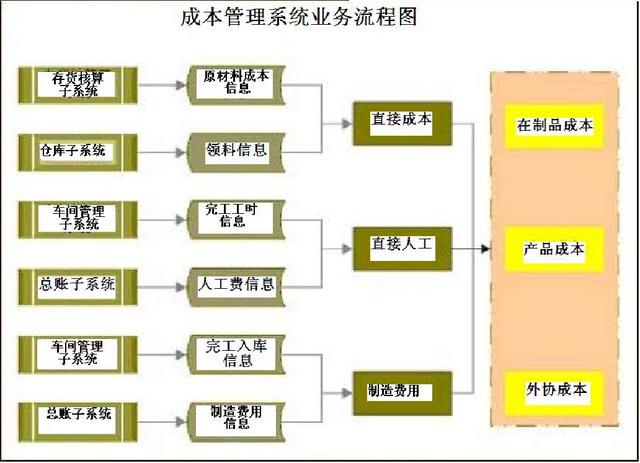 財(cái)務(wù)人員速看：財(cái)務(wù)部工作流程圖，每一個(gè)流程步驟都很詳細(xì)（財(cái)務(wù)部的工作流程圖）