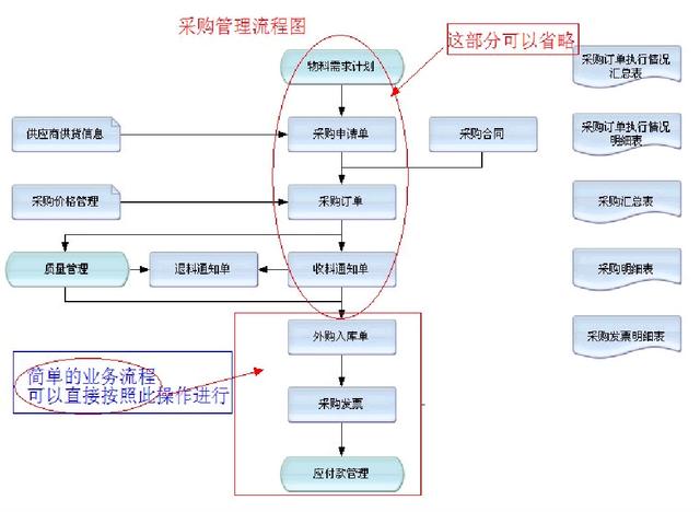 財(cái)務(wù)人員速看：財(cái)務(wù)部工作流程圖，每一個(gè)流程步驟都很詳細(xì)（財(cái)務(wù)部的工作流程圖）