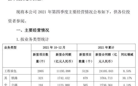 逼近3萬(wàn)億：中國(guó)鐵建2021年奪單28197億，再現(xiàn)王者歸來(lái)（中國(guó)鐵建2021年業(yè)績(jī)）