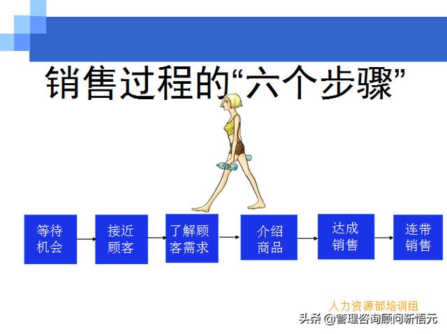 門店員工銷售服務(wù)流程規(guī)范，三個(gè)統(tǒng)一、六個(gè)步驟（門店服務(wù)的六個(gè)要步驟）