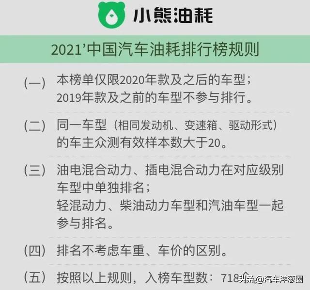 021油耗排名：自主品牌差距明顯，四驅(qū)竟比兩驅(qū)更??？（2021最省油耗車型排名）"