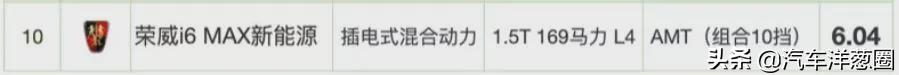 021油耗排名：自主品牌差距明顯，四驅(qū)竟比兩驅(qū)更省？（2021最省油耗車型排名）"