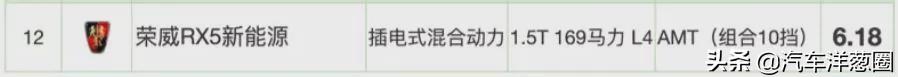 021油耗排名：自主品牌差距明顯，四驅(qū)竟比兩驅(qū)更省？（2021最省油耗車型排名）"