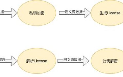 【開源資訊】smart-license v1.0.1 發(fā)布，為軟件提供授權的工具