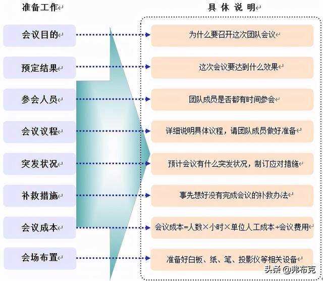 團隊建設：團隊問題診斷及8大團隊問題解決（團隊問題診斷與解決）