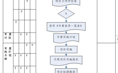 整套專案管理辦法（制度、流程、表格）（專案管理制度內(nèi)容）