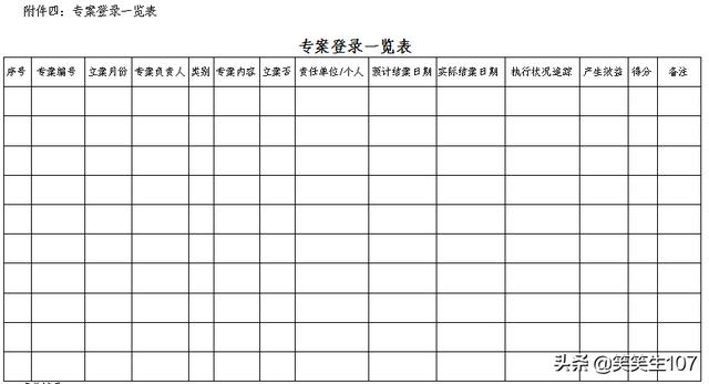 整套專案管理辦法（制度、流程、表格）（專案管理制度內(nèi)容）