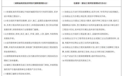 全過程工程咨詢實(shí)踐的理性思考（關(guān)于全過程工程咨詢的思考和認(rèn)識(shí)）