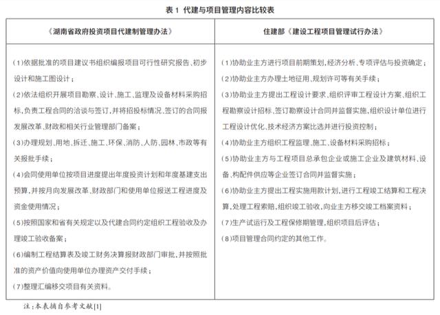 全過(guò)程工程咨詢實(shí)踐的理性思考（關(guān)于全過(guò)程工程咨詢的思考和認(rèn)識(shí)）