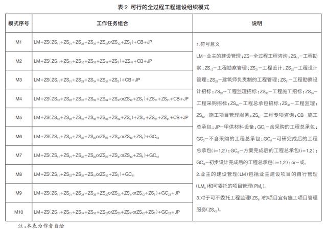 全過(guò)程工程咨詢實(shí)踐的理性思考（關(guān)于全過(guò)程工程咨詢的思考和認(rèn)識(shí)）