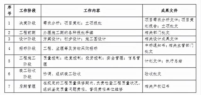 如何對各參建單位進(jìn)行有效管理？（如何對各參建單位進(jìn)行有效管理工作）