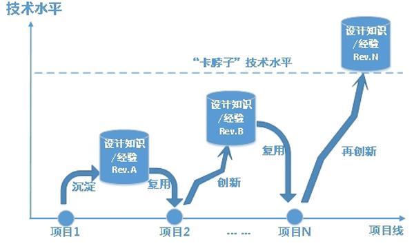 數(shù)字化賦能高端制造?核電產(chǎn)業(yè)如何領(lǐng)跑“強國”目標？