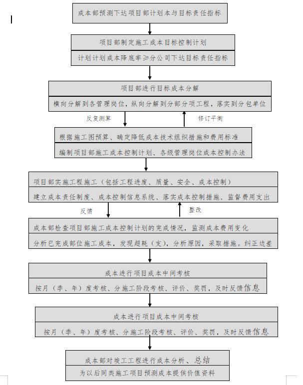 「管理制度」這么管控項(xiàng)目成本和費(fèi)用，不用擔(dān)心項(xiàng)目會(huì)虧損（項(xiàng)目管理的成本控制）
