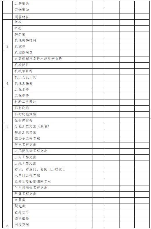 「管理制度」這么管控項(xiàng)目成本和費(fèi)用，不用擔(dān)心項(xiàng)目會(huì)虧損（項(xiàng)目管理的成本控制）