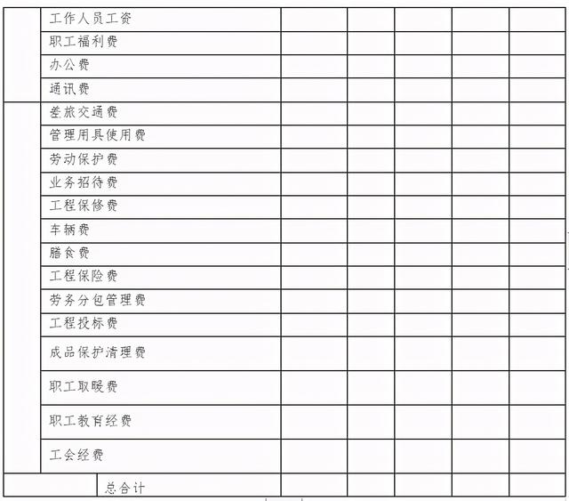 「管理制度」這么管控項(xiàng)目成本和費(fèi)用，不用擔(dān)心項(xiàng)目會(huì)虧損（項(xiàng)目管理的成本控制）