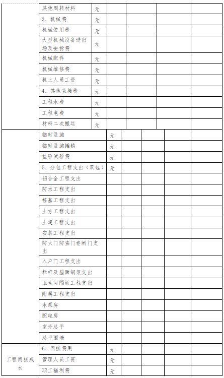 「管理制度」這么管控項(xiàng)目成本和費(fèi)用，不用擔(dān)心項(xiàng)目會(huì)虧損（項(xiàng)目管理的成本控制）