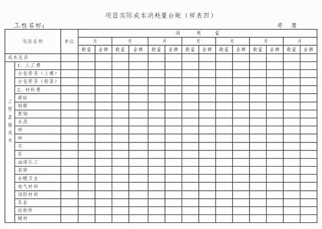 「管理制度」這么管控項(xiàng)目成本和費(fèi)用，不用擔(dān)心項(xiàng)目會(huì)虧損（項(xiàng)目管理的成本控制）