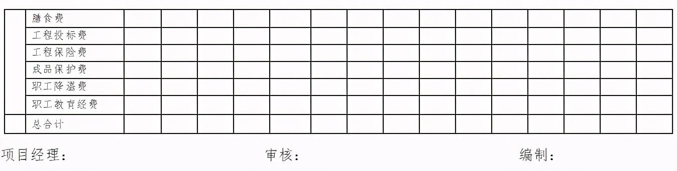「管理制度」這么管控項(xiàng)目成本和費(fèi)用，不用擔(dān)心項(xiàng)目會(huì)虧損（項(xiàng)目管理的成本控制）