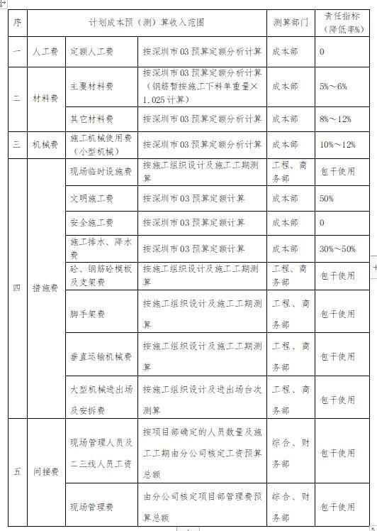 「管理制度」這么管控項(xiàng)目成本和費(fèi)用，不用擔(dān)心項(xiàng)目會(huì)虧損（項(xiàng)目管理的成本控制）