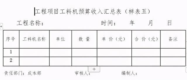 「管理制度」這么管控項(xiàng)目成本和費(fèi)用，不用擔(dān)心項(xiàng)目會(huì)虧損（項(xiàng)目管理的成本控制）