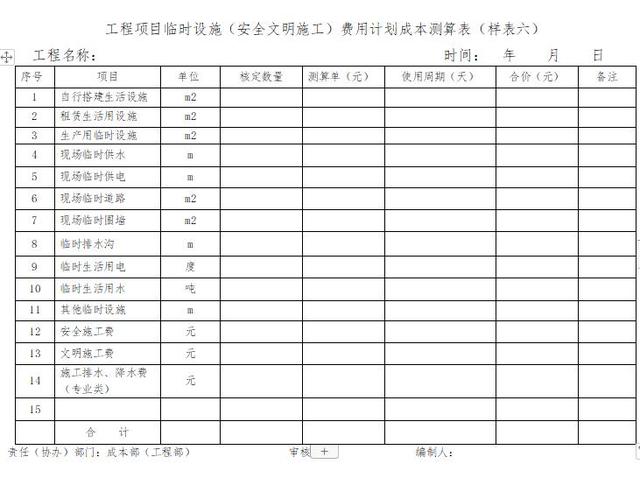「管理制度」這么管控項(xiàng)目成本和費(fèi)用，不用擔(dān)心項(xiàng)目會(huì)虧損（項(xiàng)目管理的成本控制）
