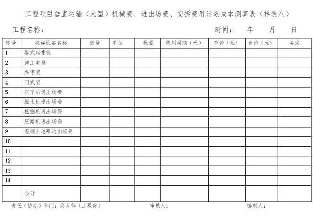 「管理制度」這么管控項(xiàng)目成本和費(fèi)用，不用擔(dān)心項(xiàng)目會(huì)虧損（項(xiàng)目管理的成本控制）