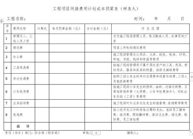 「管理制度」這么管控項(xiàng)目成本和費(fèi)用，不用擔(dān)心項(xiàng)目會(huì)虧損（項(xiàng)目管理的成本控制）