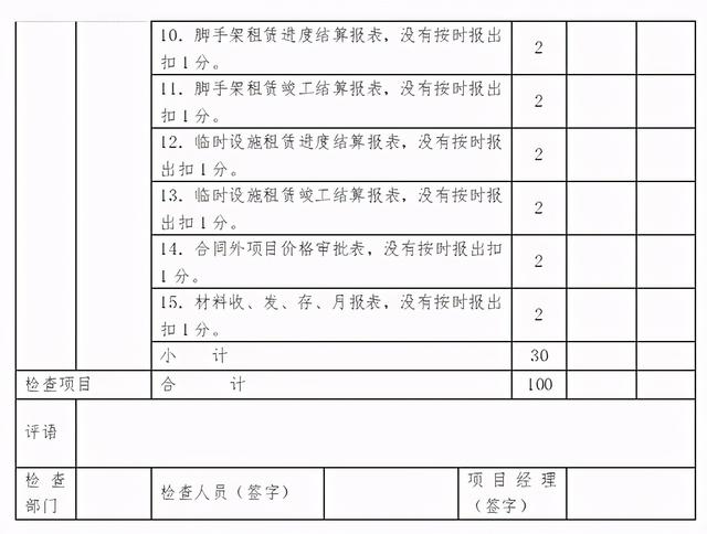 「管理制度」這么管控項(xiàng)目成本和費(fèi)用，不用擔(dān)心項(xiàng)目會(huì)虧損（項(xiàng)目管理的成本控制）