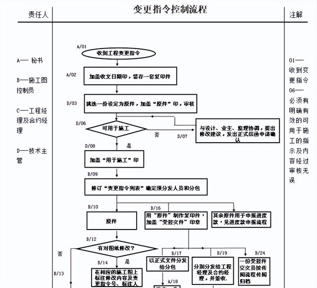 不會(huì)管理算什么項(xiàng)目經(jīng)理？全套建筑工程項(xiàng)目管理手冊，拿去學(xué)習(xí)吧