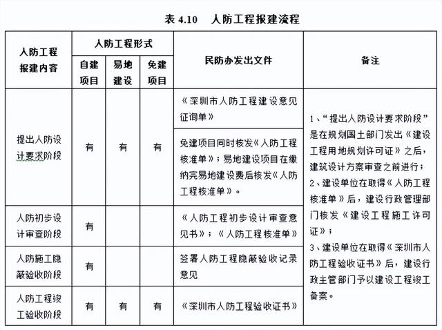 不會(huì)管理算什么項(xiàng)目經(jīng)理？全套建筑工程項(xiàng)目管理手冊，拿去學(xué)習(xí)吧