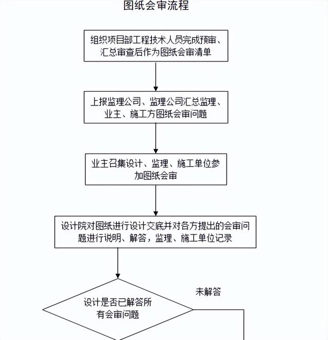 不會(huì)管理算什么項(xiàng)目經(jīng)理？全套建筑工程項(xiàng)目管理手冊，拿去學(xué)習(xí)吧