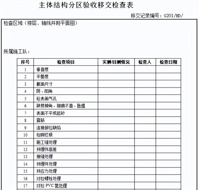 不會(huì)管理算什么項(xiàng)目經(jīng)理？全套建筑工程項(xiàng)目管理手冊，拿去學(xué)習(xí)吧