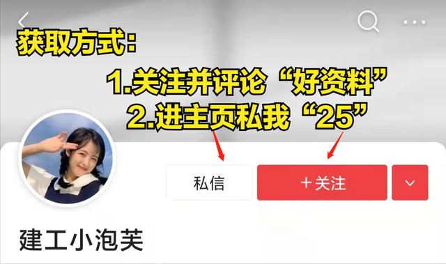 不會(huì)管理算什么項(xiàng)目經(jīng)理？全套建筑工程項(xiàng)目管理手冊，拿去學(xué)習(xí)吧