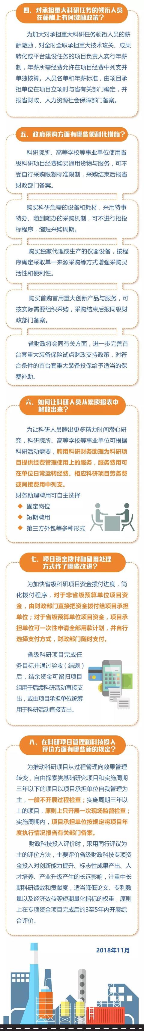圖解政策劃重點(diǎn)！八問(wèn)八答解讀江蘇科研項(xiàng)目管理改革新政