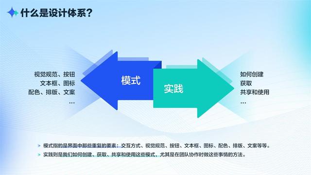 如何有效打造設(shè)計體系？我總結(jié)了這5個方面（如何有效打造設(shè)計體系-我總結(jié)了這5個方面的問題）