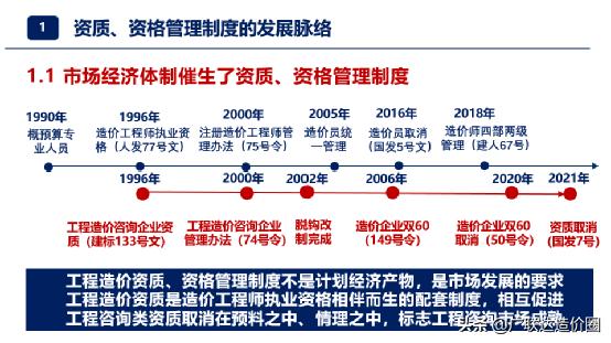 深度解讀！造價企業(yè)資質(zhì)取消后，證書得這樣用（取消造價資質(zhì)證書還有用嗎）