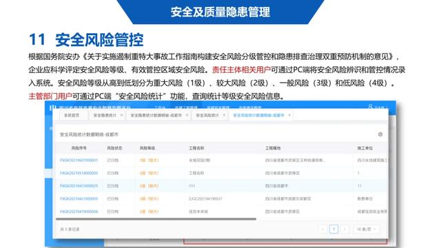 超詳細(xì)！四川省房屋質(zhì)量安全智慧監(jiān)管平臺在建工程管理系統(tǒng)操作培訓(xùn)課件下載
