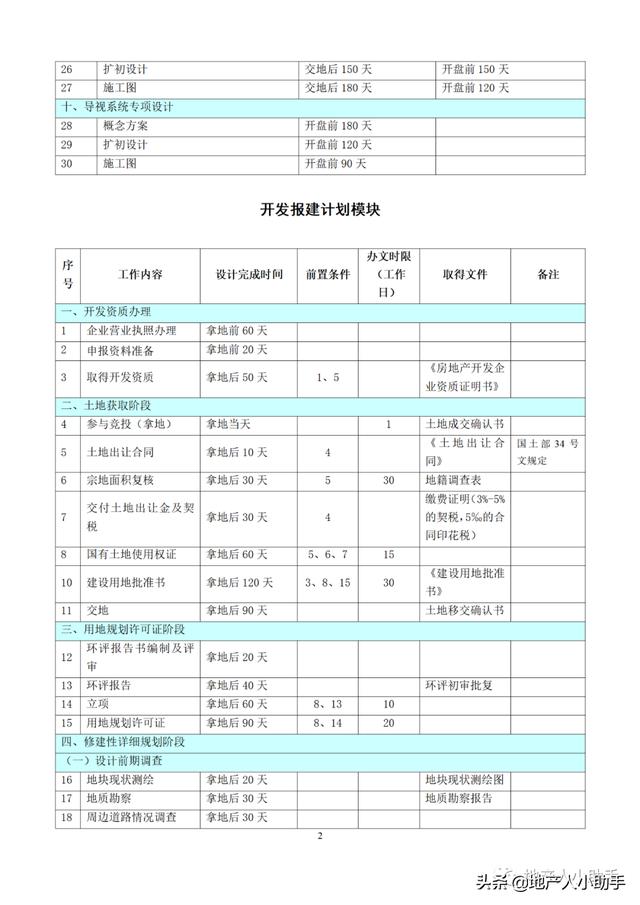 (完整版)房地產(chǎn)開發(fā)項目各階段進(jìn)度計劃時間標(biāo)準(zhǔn)（房地產(chǎn)項目建設(shè)規(guī)劃及進(jìn)度安排）