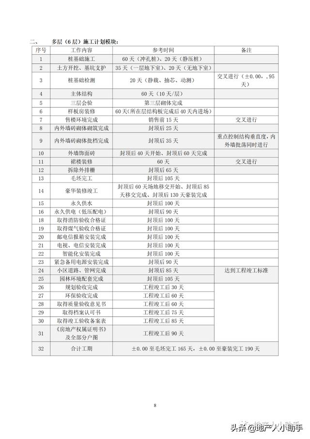 (完整版)房地產(chǎn)開發(fā)項目各階段進(jìn)度計劃時間標(biāo)準(zhǔn)（房地產(chǎn)項目建設(shè)規(guī)劃及進(jìn)度安排）