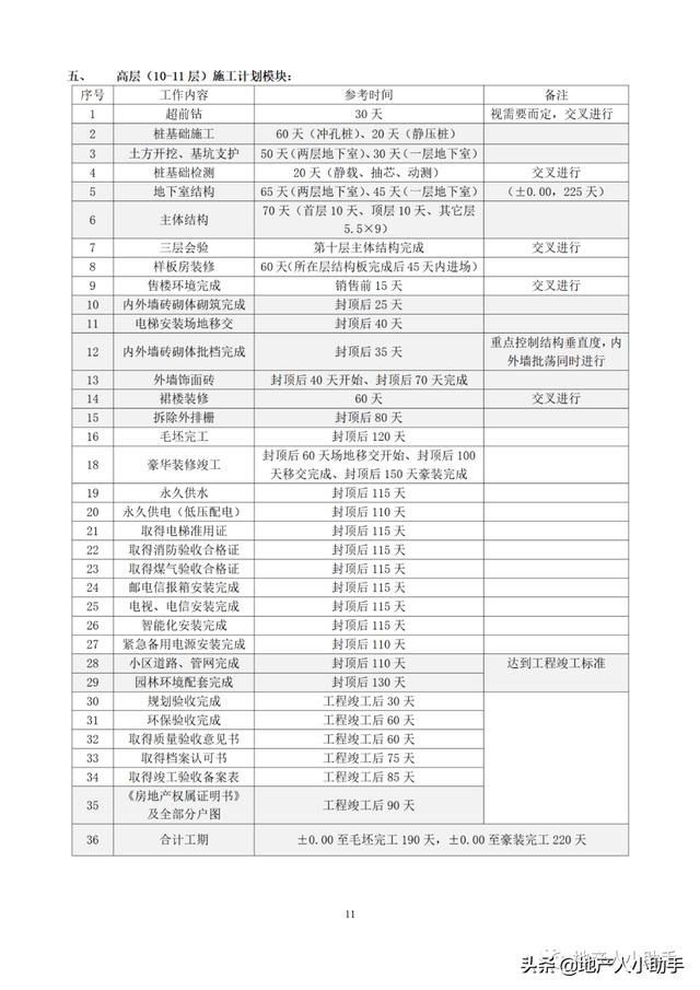 (完整版)房地產(chǎn)開發(fā)項目各階段進(jìn)度計劃時間標(biāo)準(zhǔn)（房地產(chǎn)項目建設(shè)規(guī)劃及進(jìn)度安排）
