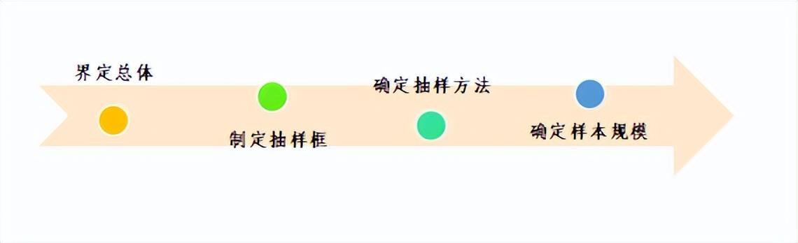 快來看，手把手教學！滿意度調(diào)查如何抽樣（滿意度調(diào)查抽樣方法）