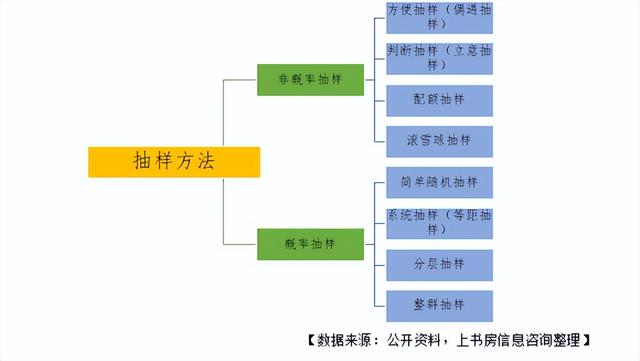 快來看，手把手教學！滿意度調(diào)查如何抽樣（滿意度調(diào)查抽樣方法）