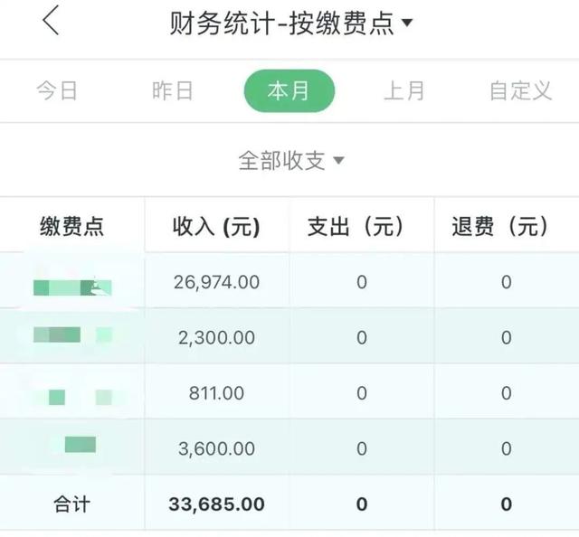 疫情反復(fù)，駕校財(cái)務(wù)管理做不好，培訓(xùn)成本如何降低？