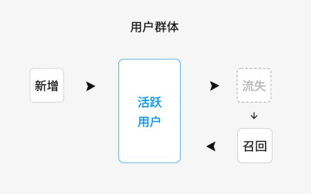 被大家掛在嘴邊的精細(xì)化運營，到底何為精細(xì)化運營呢？（精細(xì)化運營什么意思）